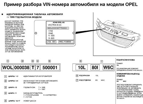 Проверка источника номера