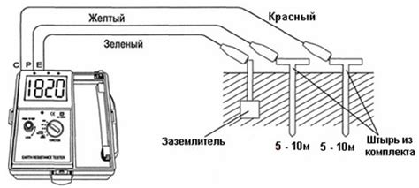 Проверка качества заземления