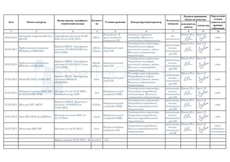 Проверка качества работы системы