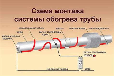 Проверка нагревательного кабеля