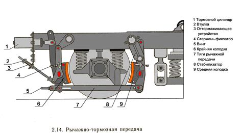 Проверка надежности узла