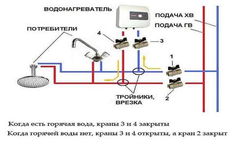 Проверка подачи горячей воды