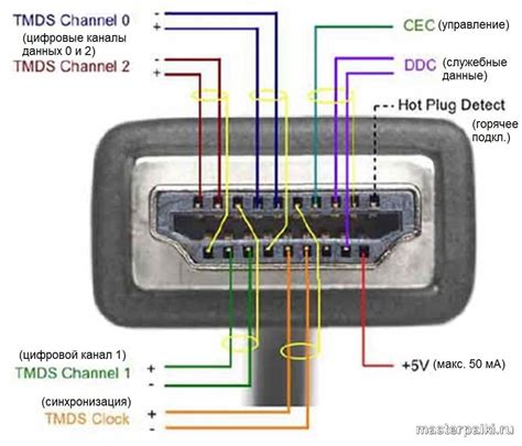 Проверка подключения кабеля HDMI