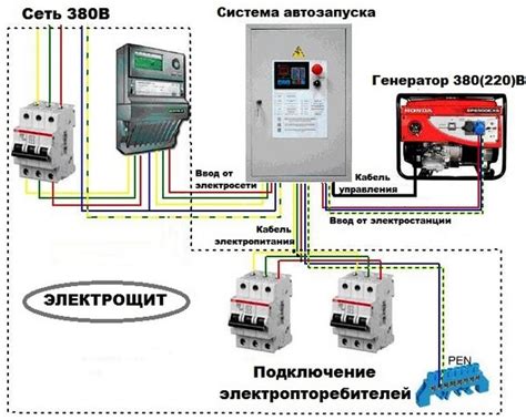 Проверка подключения к сети электричества