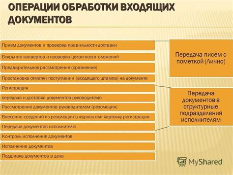 Проверка правильности проведенной операции