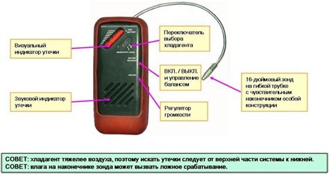 Проверка работоспособности и испытание на утечки