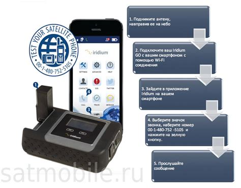 Проверка работоспособности телефона