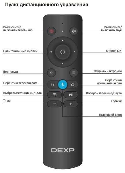 Проверка работоспособности универсального пульта на телевизоре DEXP F40E8000Q