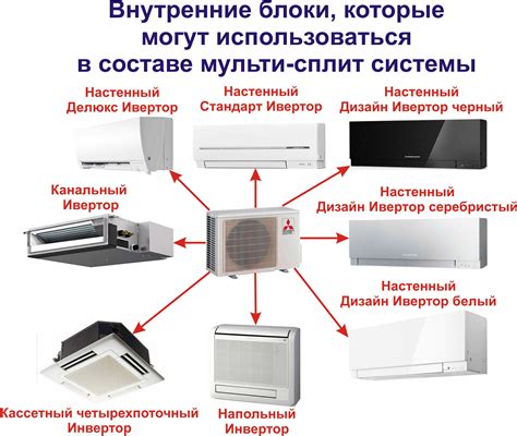 Проверка работы сплит-системы