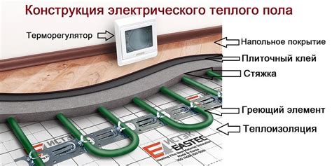 Проверка работы теплого пола после подключения