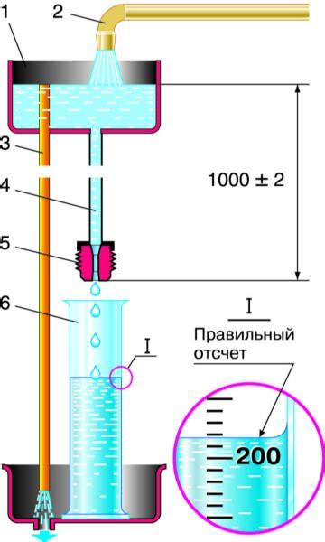 Проверка работы установленных жиклеров