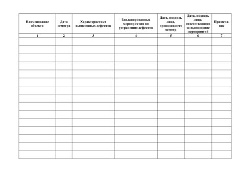 Проверка рабочего состояния оборудования