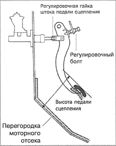 Проверка регулировки механизма сцепления