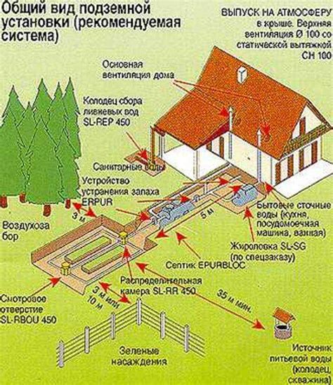 Проверка септика на герметичность: основные методы