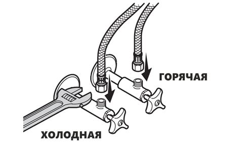 Проверка смесителя на подмеси воды