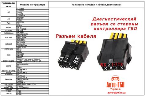 Проверка совместимости кабеля