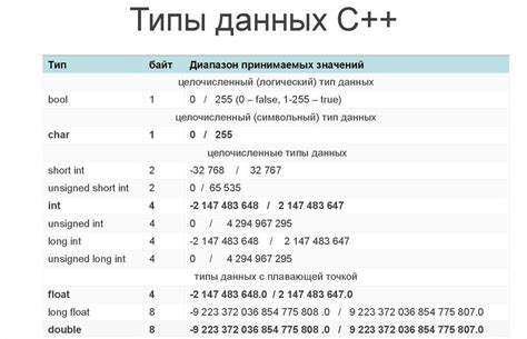 Проверка согласования типов данных