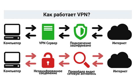 Проверка соединения и установка VPN