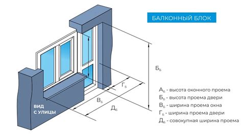 Проверка соответствия размеров и типа калитки