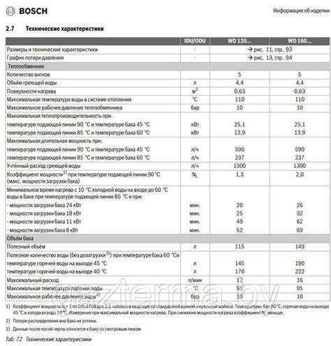 Проверка состояния анода