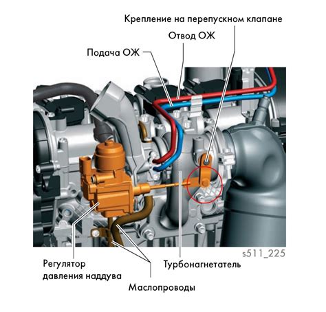 Проверка состояния турбины