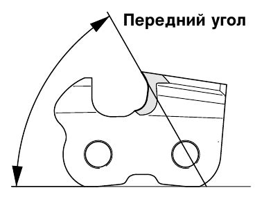 Проверка состояния цепи и определение угла заточки