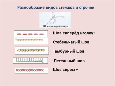 Проверка стежков и нитей