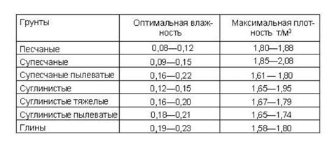 Проверка структуры панциря на плотность