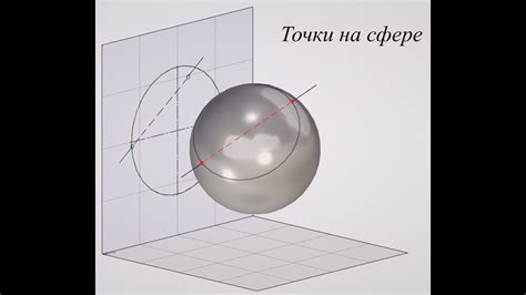 Проверка точек на сфере