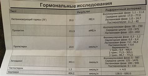 Проверка уровня гормонов