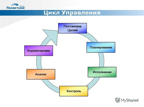 Проверка функции управления