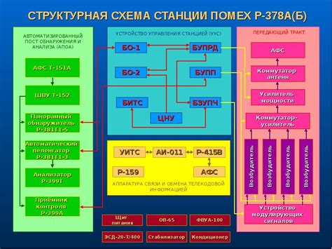 Проверка функционирования коммутатора