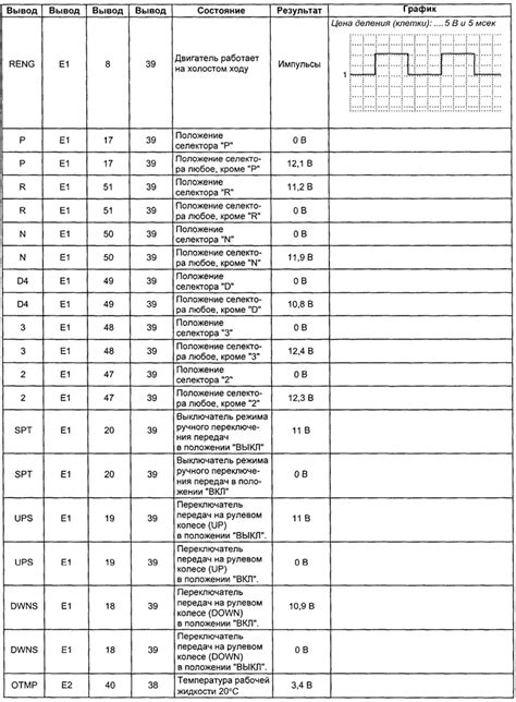 Проверка элементов управления