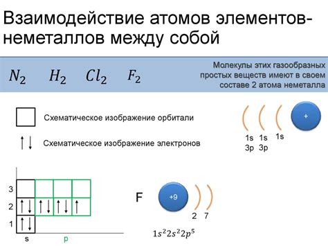 Проверьте взаимодействие элементов