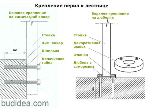 Проверьте крепление перил