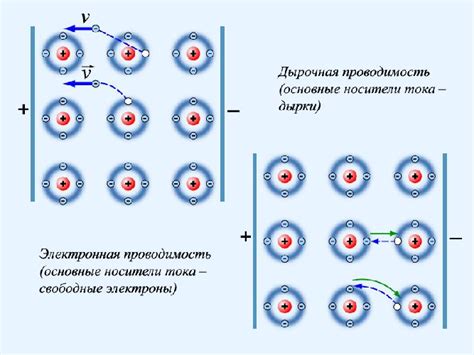 Проводимость в электронике