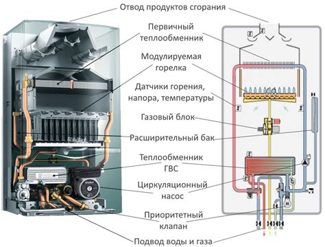 Прогнозирование работы котла