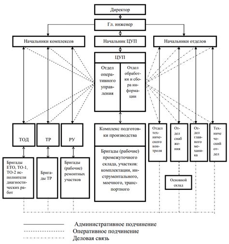 Прогнозируемое влияние изменений на процесс обслуживания автомобилей