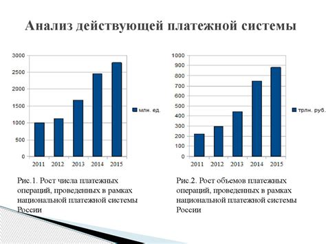 Прогнозы и перспективы развития банка