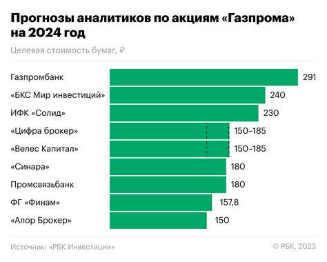 Прогнозы по налогам Газпрома