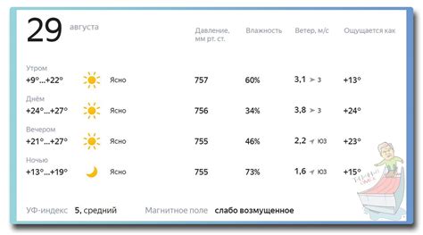 Прогноз погоды на сегодня: что ожидать?