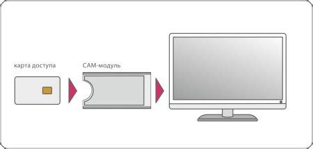 Программирование САМ модуля TPMC