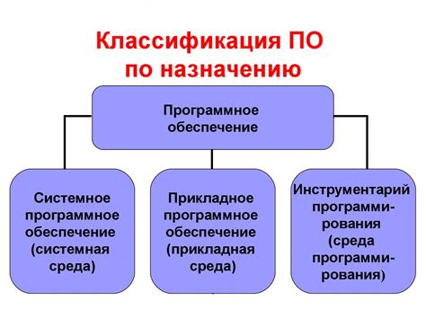 Программное обеспечение для шпионства