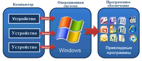 Программное обеспечение и плагины