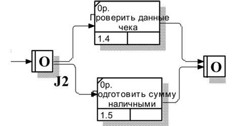 Программные методы соединения