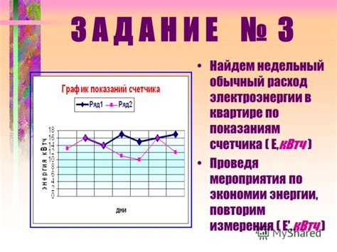 Программы, потребляющие энергию