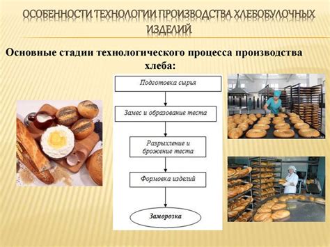 Продажа и покупка хлеба и хлебобулочных изделий