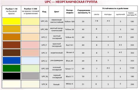 Продление стойкости окраски