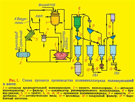 Продлившийся процесс разогрева