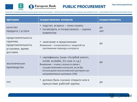 Продолжительность гарантии